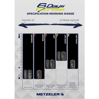 Metzeler MCE 6 Days Extreme 90/90-21 M/C 54M M+S Soft Fr Moottoripyörän rengas