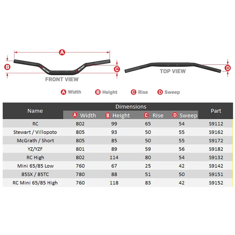 Scar Handlebar O² Ø28,6 (1 1/8") - McGrath/Short Style KTM - with design color B
