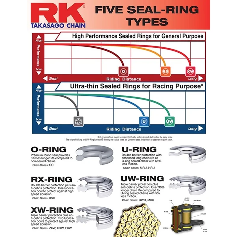 RK 520SO O-rengasketju +CL (Jousil.)